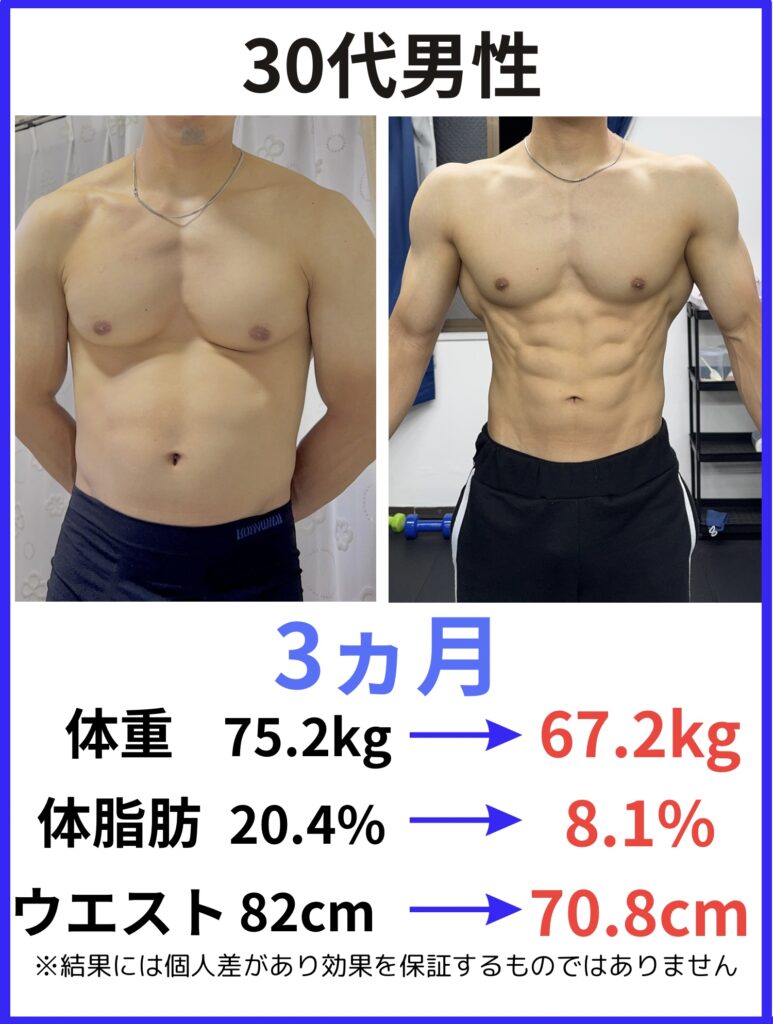 西川口のパーソナルジムféerie(フェリ)西川口店の男性ビフォーアフター