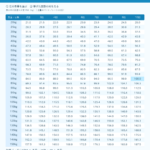 ベンチプレス　換算表